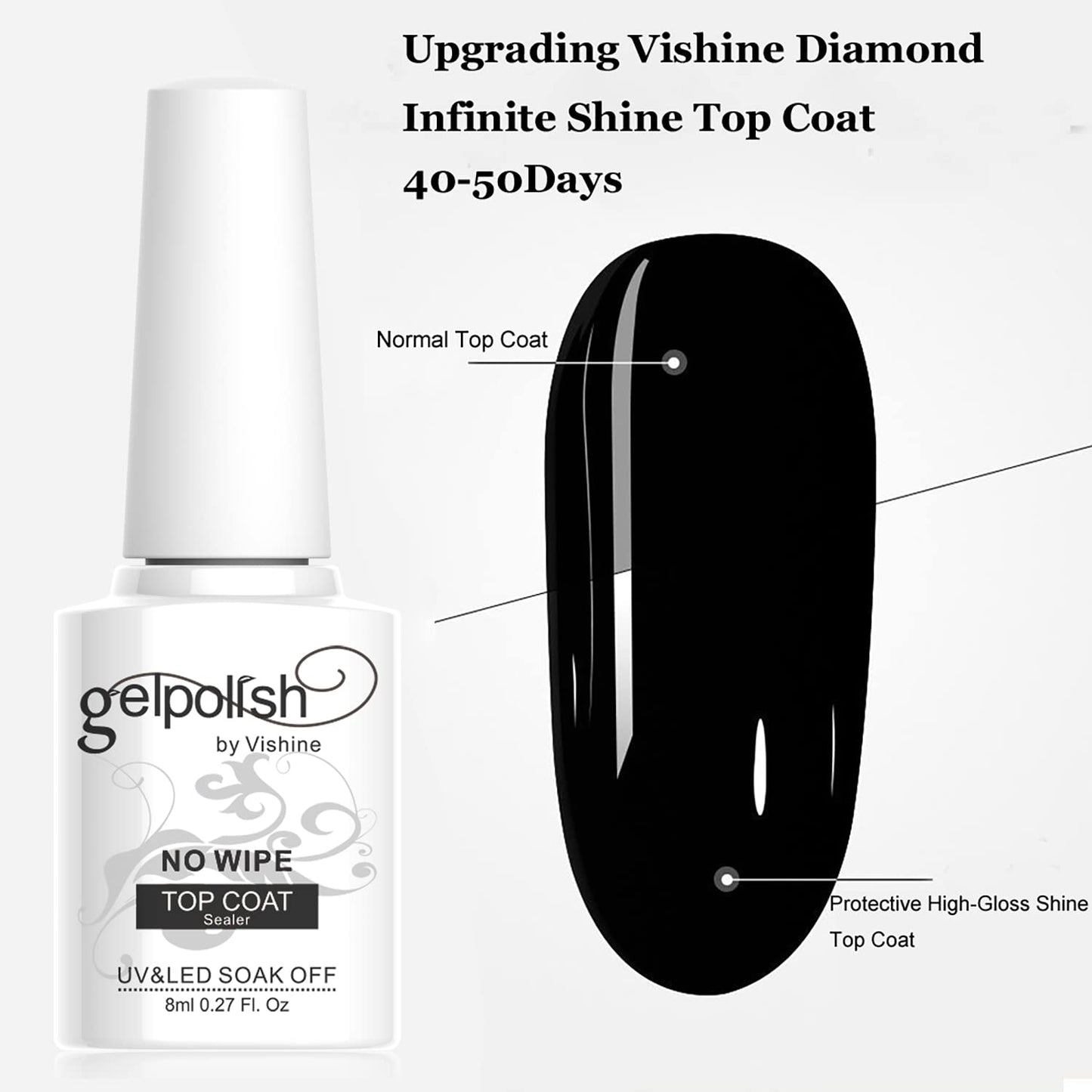 Vishine 2 x 8ml Nail Art UV/LED Lamp Gel Polish Gelpolish Base Top Coat Primer Foundation Long-lasting