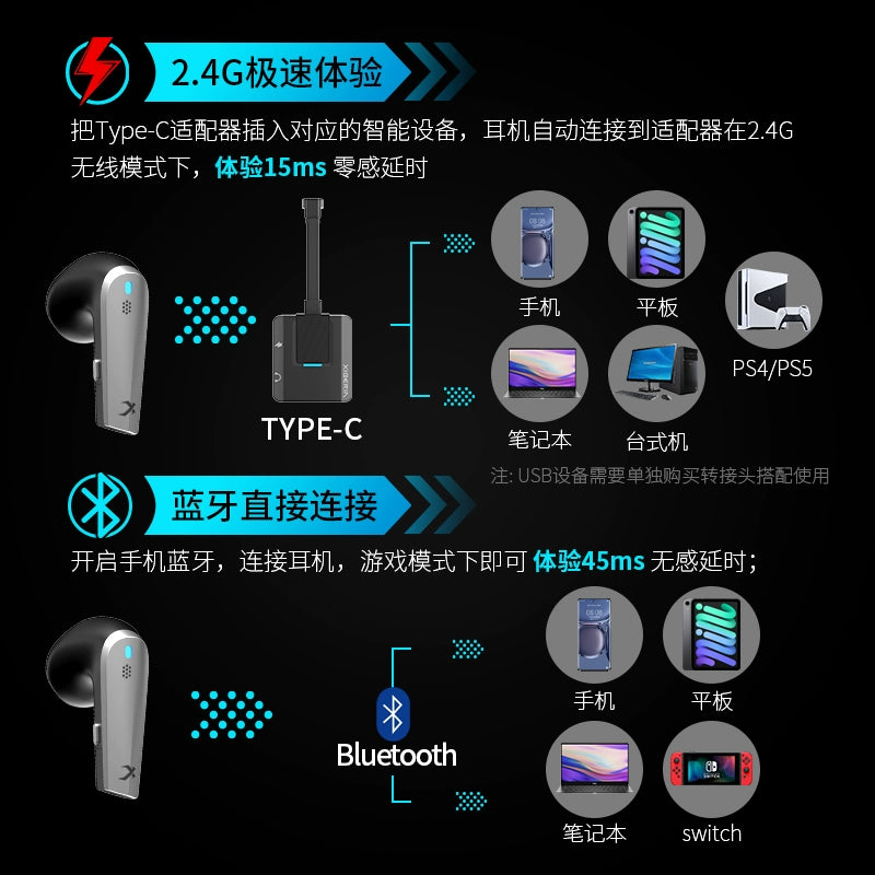 Siberia W20 True Wireless Bluetooth Headset E-sports Game Eating Chicken Dual-mode 2.4G Computer Mobile Phone TWS Earplugs